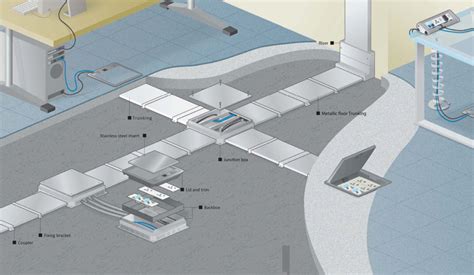 floor trunking junction box|underscreed trunking system.